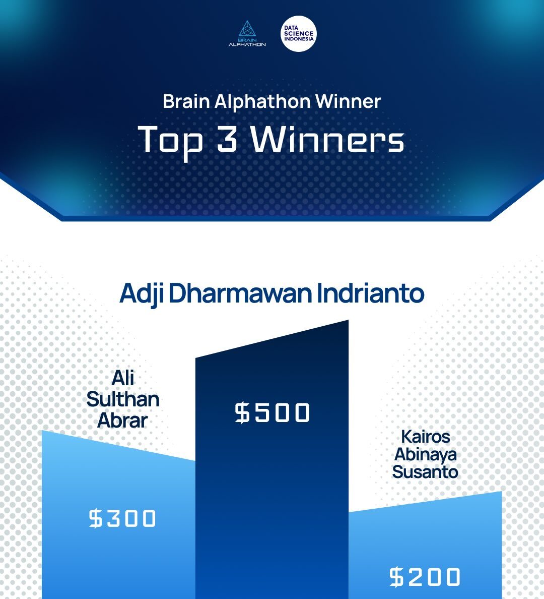 Kembangkan Model Prediksi Pasar Finansial, Juara I Data Science Nasional